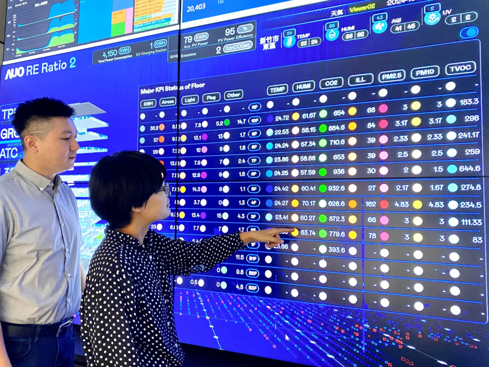 PA視訊推動(dòng)辦公室場(chǎng)域100%淨(jìng)零，GRC總部大樓透過(guò)智慧樓宇系統(tǒng)進(jìn)行數(shù)位能源控管，提升能源效率以達(dá)到節(jié)能減碳
